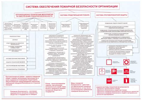 Разработайте план арыка