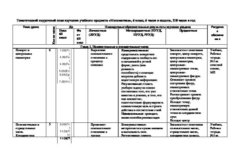 Разработайте план изучения предмета