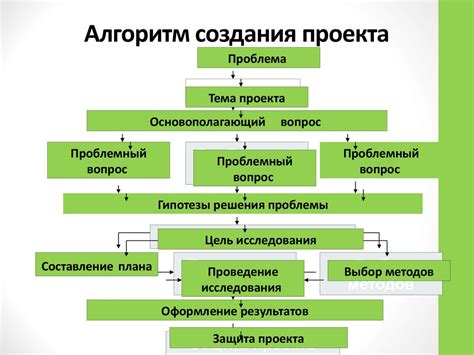 Разработайте уникальный проект