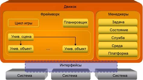 Разработка архитектуры игрового движка