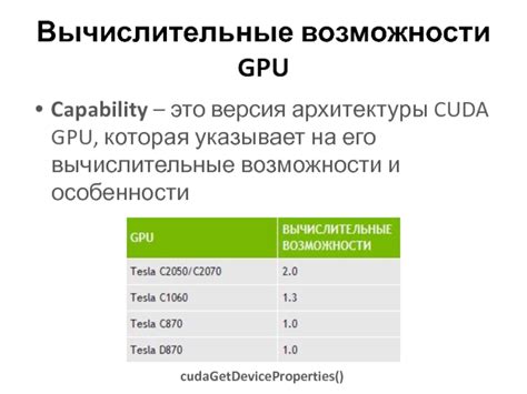 Разработка архитектуры CUDA