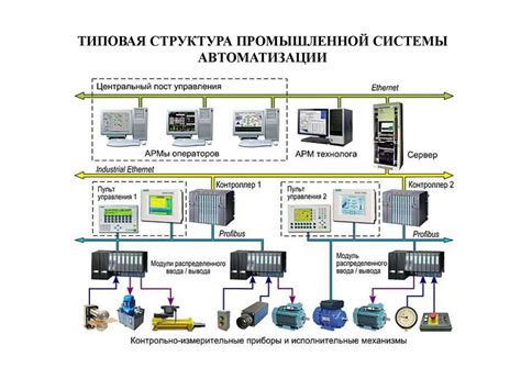 Разработка атак и защиты босса