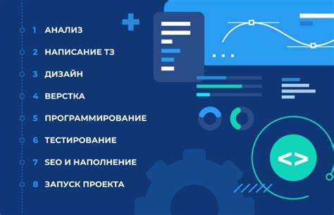 Разработка веб-сайтов