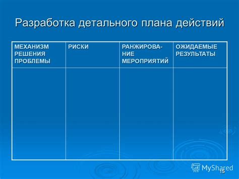 Разработка детального плана действий