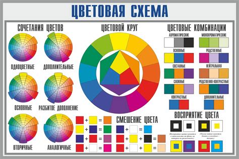 Разработка дизайна и выбор цветовой схемы