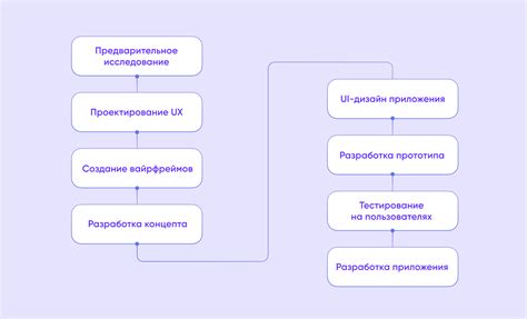 Разработка дизайна и интерфейса