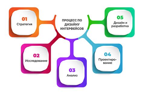 Разработка дизайна и интерфейса карты