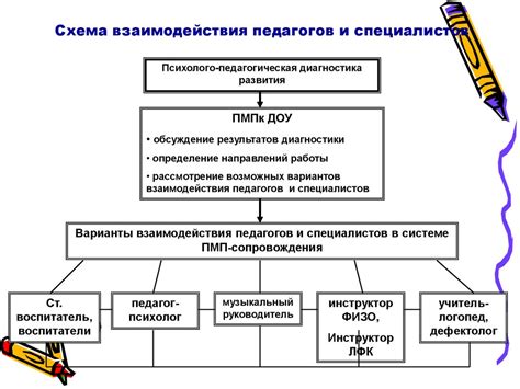 Разработка индивидуальной программы обучения