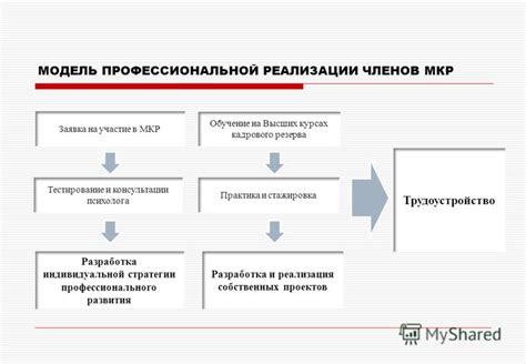 Разработка индивидуальной стратегии под ЦСКА