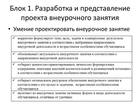 Разработка и представление проекта