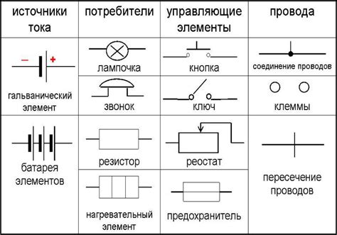 Разработка и размещение компонентов на электрической схеме