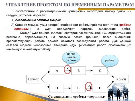 Разработка и утверждение устава