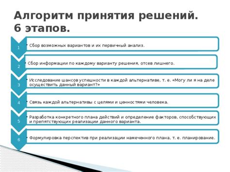 Разработка конкретного плана