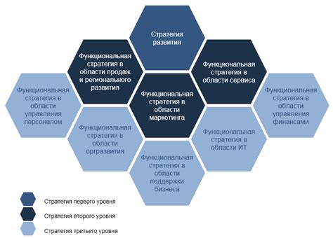 Разработка личной стратегии