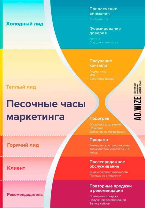 Разработка маркетинговой стратегии и продвижение