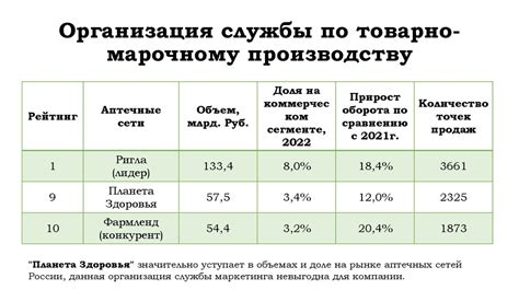 Разработка оптимальной оружейной системы