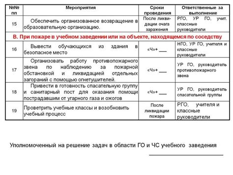 Разработка плана действий по решению возникших проблем