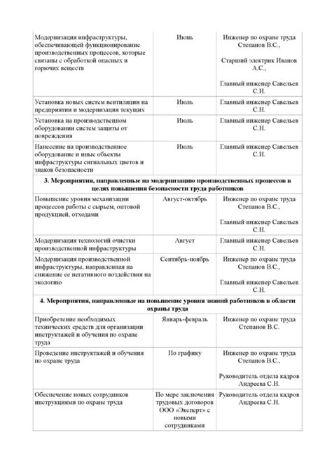 Разработка плана по улучшению условий