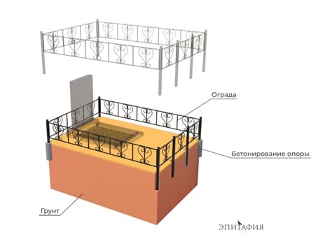 Разработка плана установки ограды на кладбище