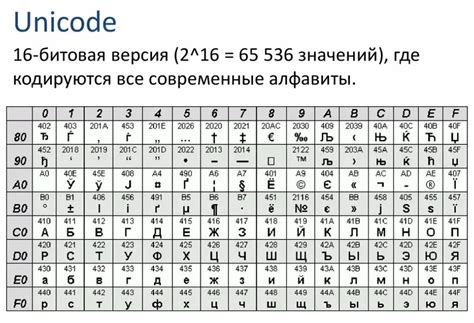 Разработка символов и знаков