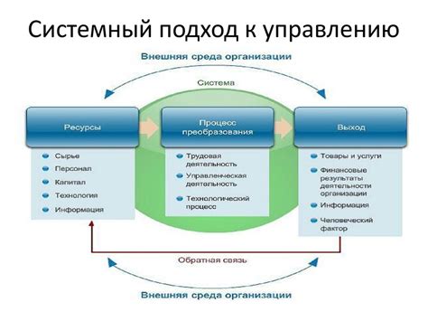 Разработка систематического подхода к повышению эффективности работы