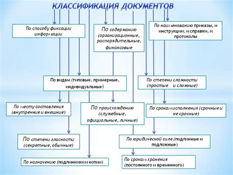 Разработка системы классификации документов