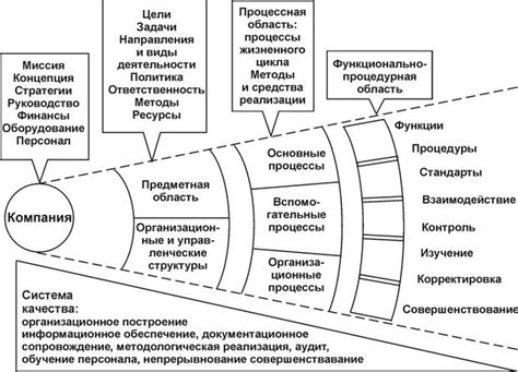 Разработка системы стрельбы и взаимодействия с противниками