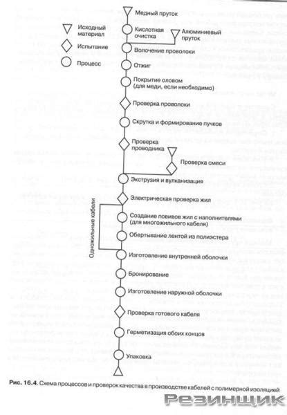 Разработка смеси