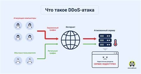 Разработка стратегии атаки