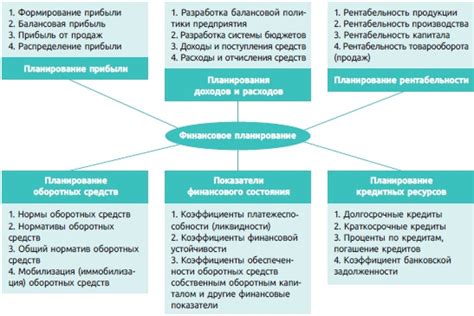 Разработка стратегии использования зет-активов