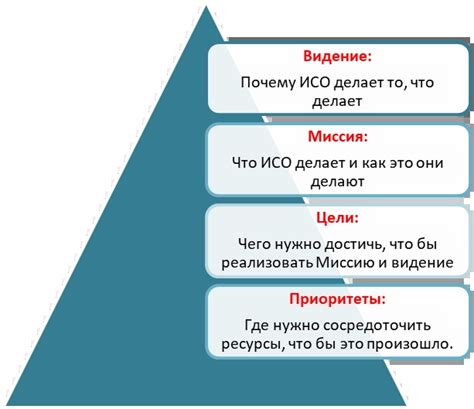 Разработка стратегии и целей банды