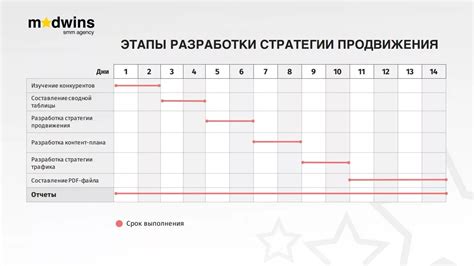 Разработка стратегии контент-планирования