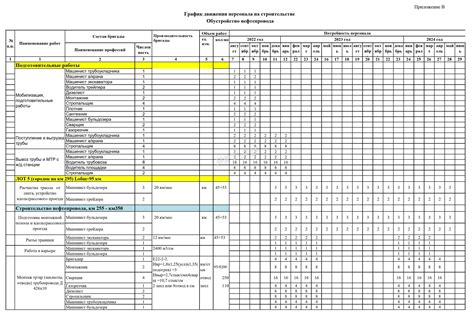 Разработка строительного плана и графика