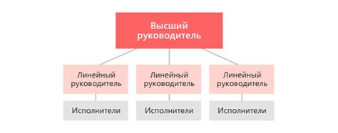 Разработка структуры книги