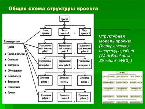 Разработка структуры проекта