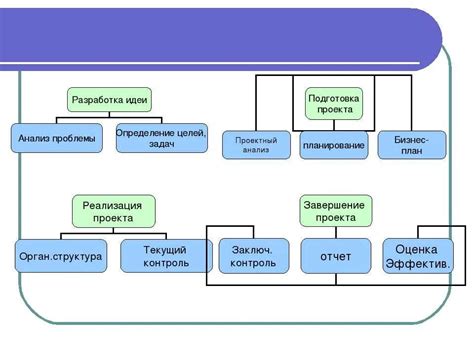 Разработка структуры сайта