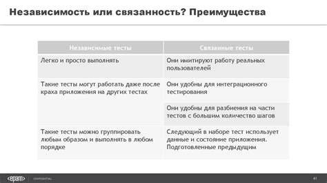 Разработка тестовых сценариев