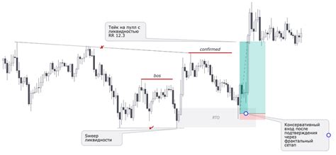 Разработка торговой стратегии