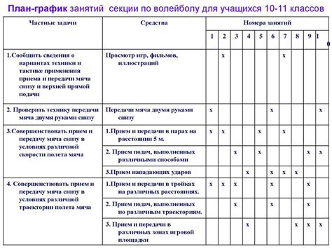 Разработка тренировочной программы и ежедневная практика