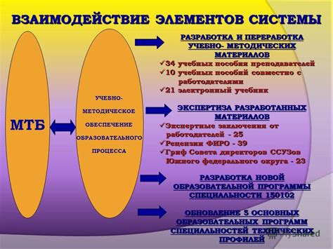 Разработка учебных пособий и материалов