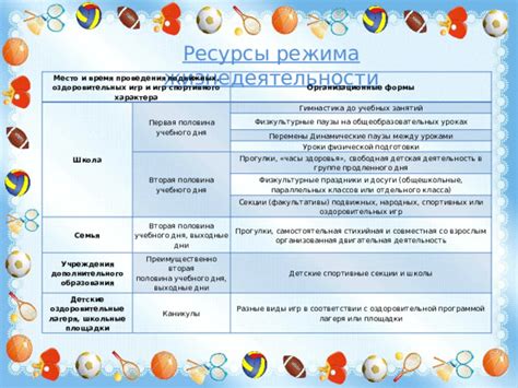 Разработка физической подготовки и режима тренировок