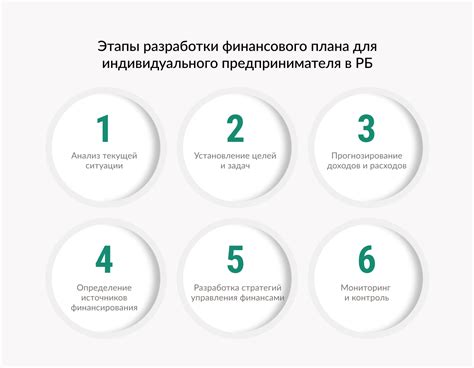 Разработка финансового плана