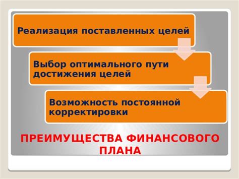 Разработка финансового плана - первый шаг к реализации целей