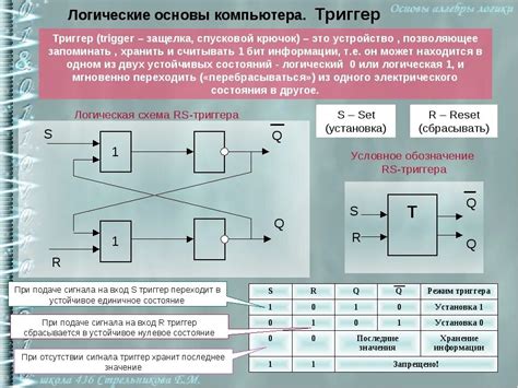 Разработка цифровых логических схем и компьютерных алгоритмов