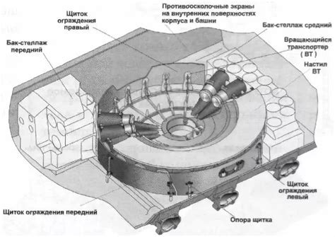 Разработка шаблона автомата