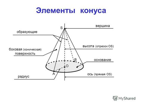 Разработка шаблона конуса