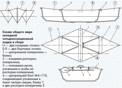 Разработка эскиза складной лодки