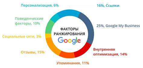 Разработка эффективной стратегии SEO