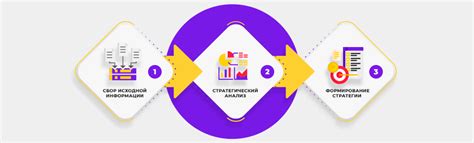 Разработка эффективной ценовой стратегии