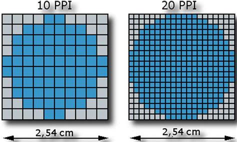 Разрешение и плотность пикселей: ключевые моменты